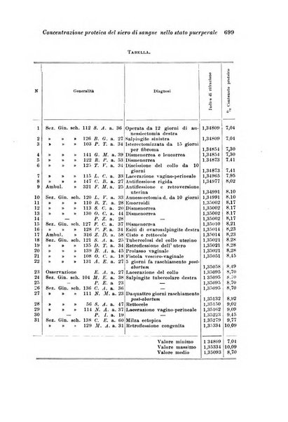 Rivista italiana di ginecologia pubblicazione bimestrale