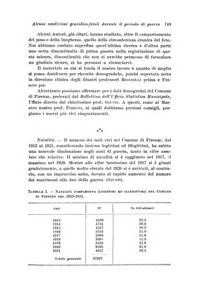 Rivista italiana di ginecologia pubblicazione bimestrale