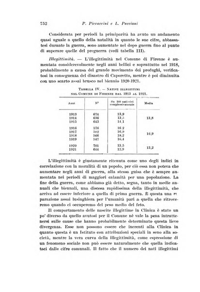 Rivista italiana di ginecologia pubblicazione bimestrale