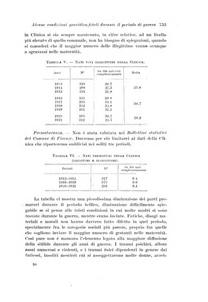 Rivista italiana di ginecologia pubblicazione bimestrale