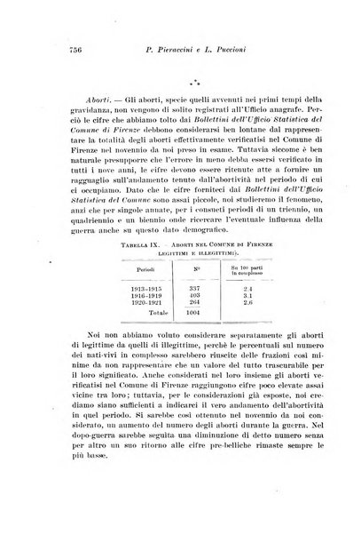 Rivista italiana di ginecologia pubblicazione bimestrale