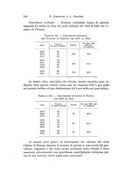 Rivista italiana di ginecologia pubblicazione bimestrale