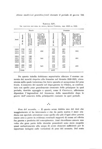 Rivista italiana di ginecologia pubblicazione bimestrale