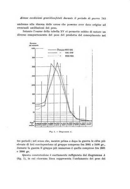 Rivista italiana di ginecologia pubblicazione bimestrale