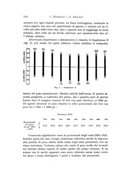 Rivista italiana di ginecologia pubblicazione bimestrale