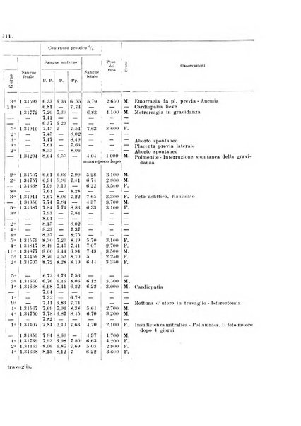 Rivista italiana di ginecologia pubblicazione bimestrale