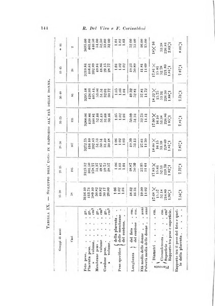 Rivista italiana di ginecologia pubblicazione bimestrale