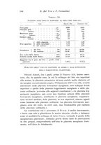 giornale/CFI0440930/1924-1925/unico/00000160