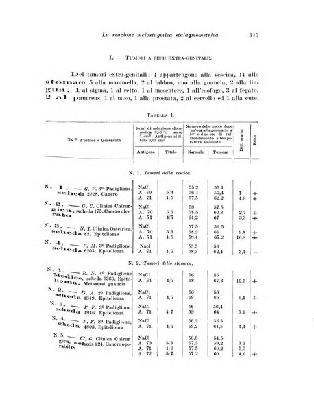 Rivista italiana di ginecologia pubblicazione bimestrale