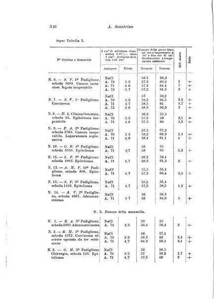 Rivista italiana di ginecologia pubblicazione bimestrale