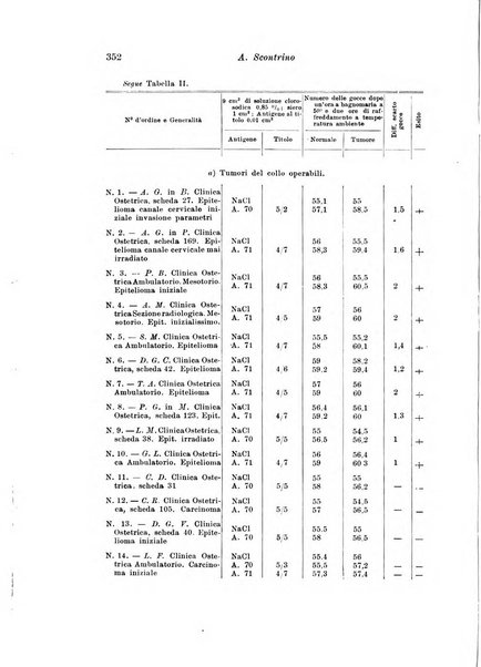 Rivista italiana di ginecologia pubblicazione bimestrale