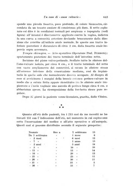 Rivista italiana di ginecologia pubblicazione bimestrale