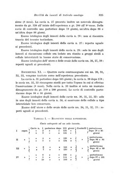 Rivista italiana di ginecologia pubblicazione bimestrale