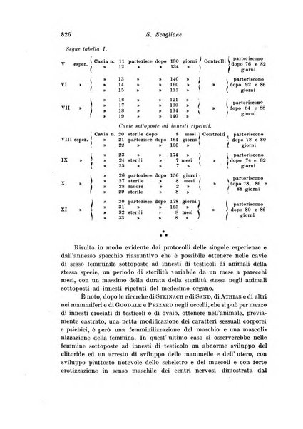 Rivista italiana di ginecologia pubblicazione bimestrale