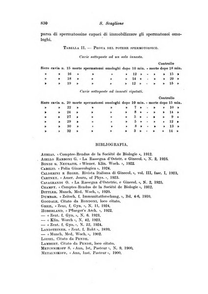 Rivista italiana di ginecologia pubblicazione bimestrale