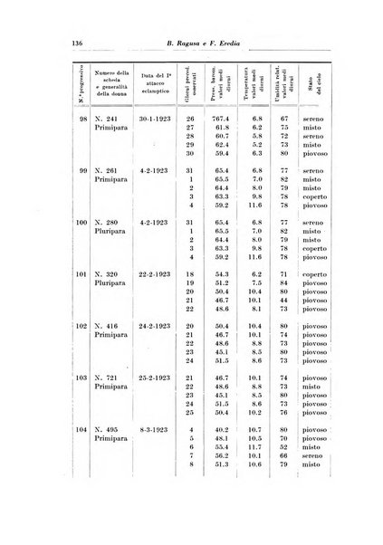 Rivista italiana di ginecologia pubblicazione bimestrale