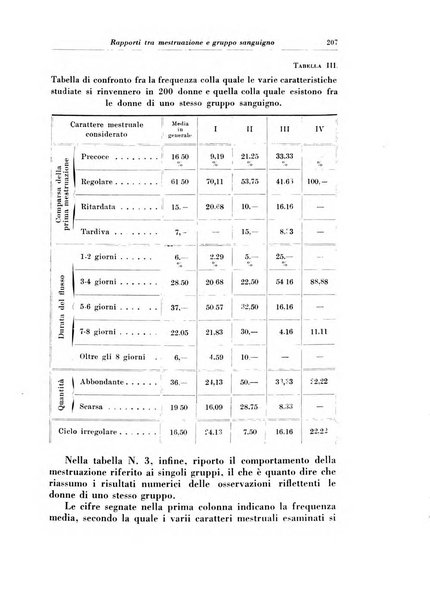 Rivista italiana di ginecologia pubblicazione bimestrale