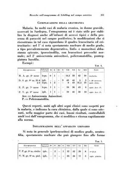 Rivista italiana di ginecologia pubblicazione bimestrale