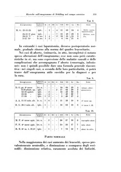 Rivista italiana di ginecologia pubblicazione bimestrale