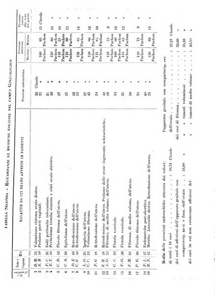 Rivista italiana di ginecologia pubblicazione bimestrale