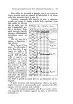 giornale/CFI0440930/1927/unico/00000115