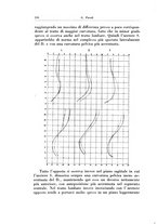 giornale/CFI0440930/1927/unico/00000276