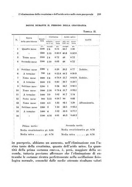 Rivista italiana di ginecologia pubblicazione bimestrale