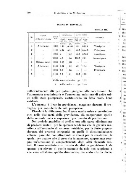 Rivista italiana di ginecologia pubblicazione bimestrale