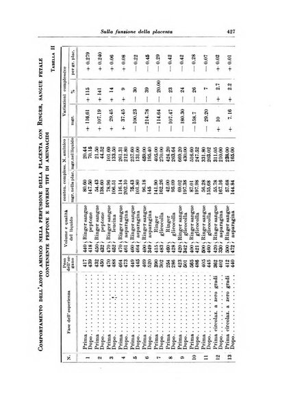 Rivista italiana di ginecologia pubblicazione bimestrale