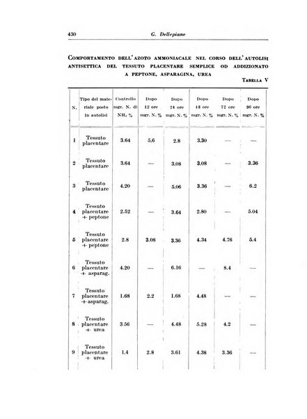 Rivista italiana di ginecologia pubblicazione bimestrale