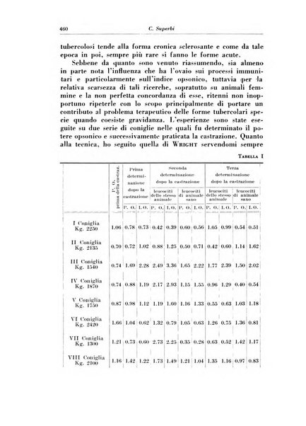 Rivista italiana di ginecologia pubblicazione bimestrale