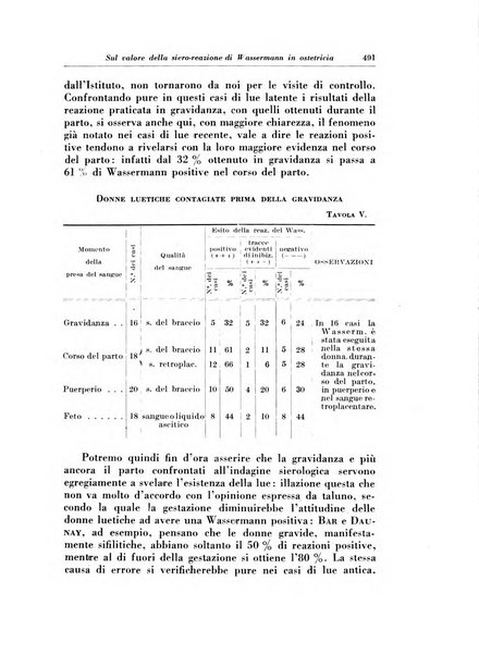 Rivista italiana di ginecologia pubblicazione bimestrale