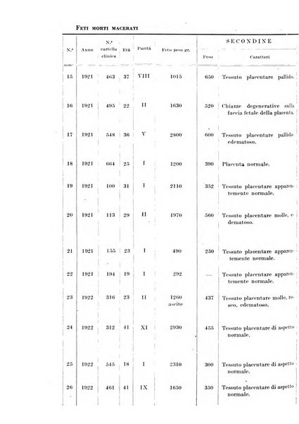 Rivista italiana di ginecologia pubblicazione bimestrale