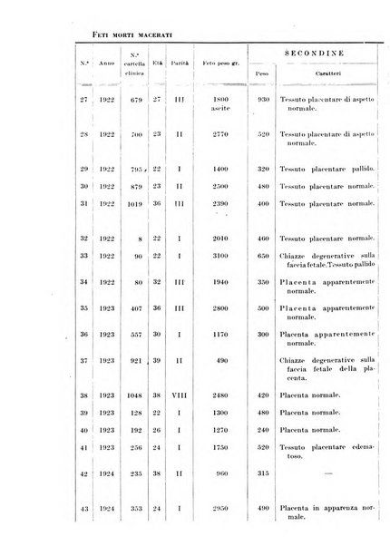 Rivista italiana di ginecologia pubblicazione bimestrale