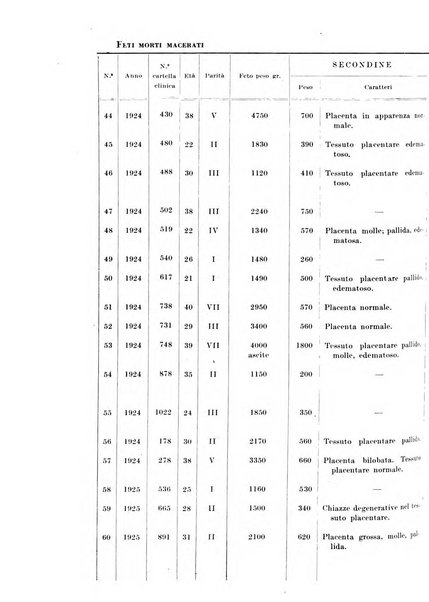 Rivista italiana di ginecologia pubblicazione bimestrale