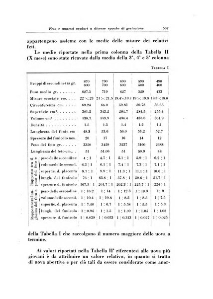 Rivista italiana di ginecologia pubblicazione bimestrale