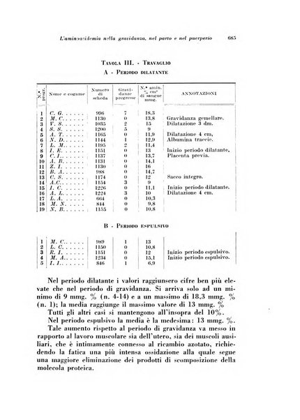 Rivista italiana di ginecologia pubblicazione bimestrale