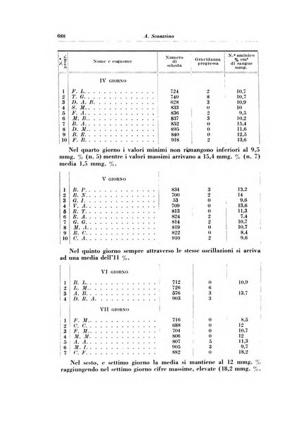 Rivista italiana di ginecologia pubblicazione bimestrale