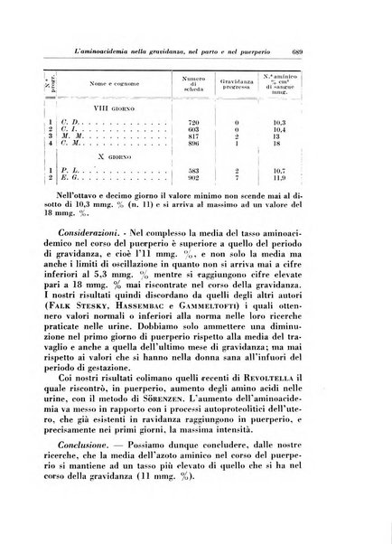 Rivista italiana di ginecologia pubblicazione bimestrale