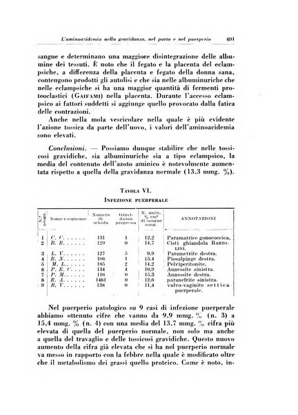 Rivista italiana di ginecologia pubblicazione bimestrale