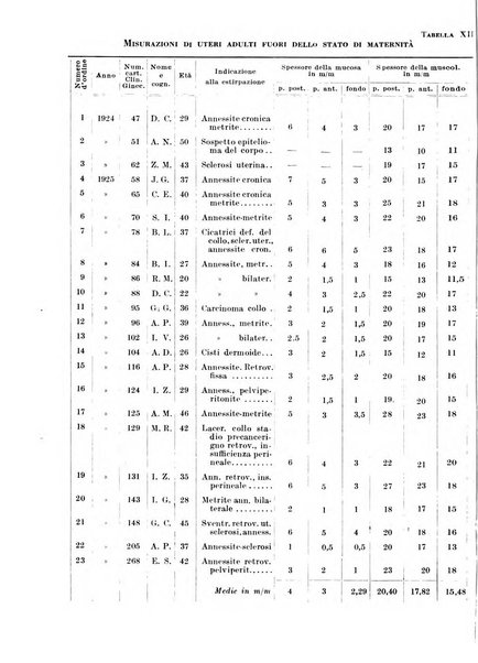 Rivista italiana di ginecologia pubblicazione bimestrale