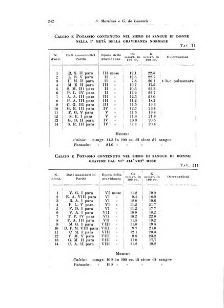 Rivista italiana di ginecologia pubblicazione bimestrale