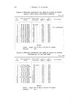 giornale/CFI0440930/1928/unico/00000256