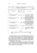 giornale/CFI0440930/1928/unico/00000260