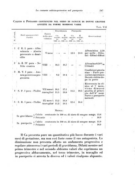 Rivista italiana di ginecologia pubblicazione bimestrale