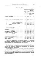 giornale/CFI0440930/1928/unico/00000263