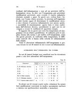 giornale/CFI0440930/1928/unico/00000310