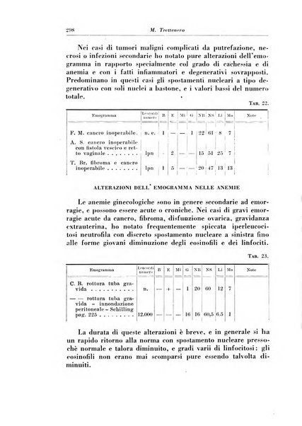 Rivista italiana di ginecologia pubblicazione bimestrale