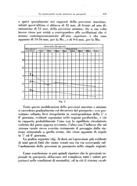 Rivista italiana di ginecologia pubblicazione bimestrale