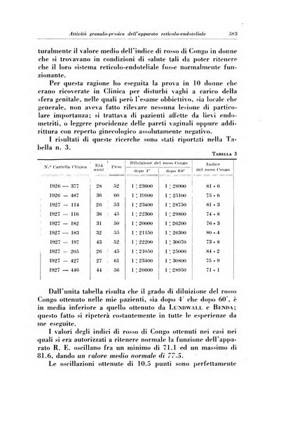 Rivista italiana di ginecologia pubblicazione bimestrale